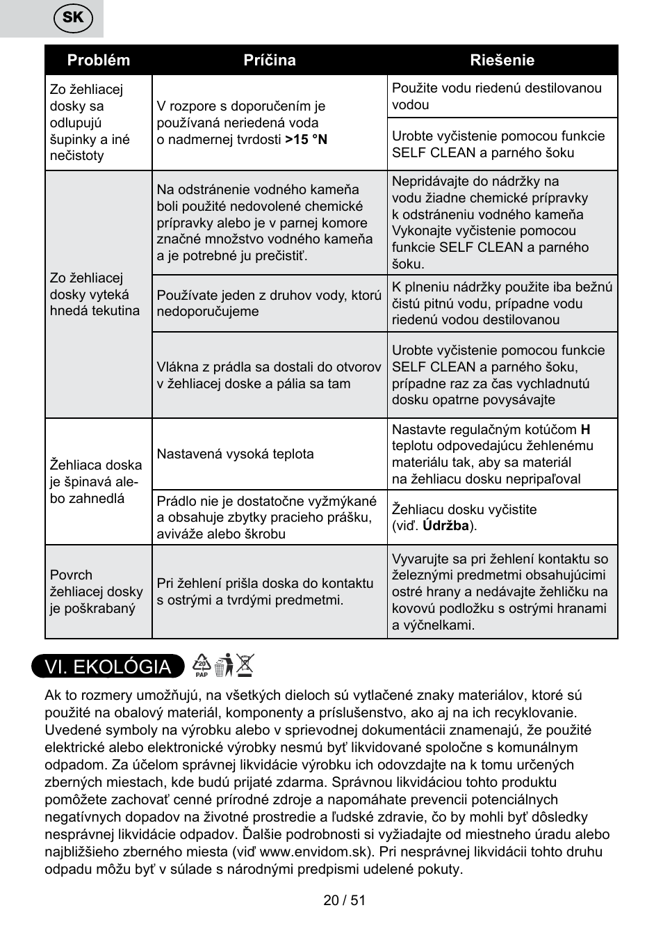 Vi. ekológia | ETA Maesta User Manual | Page 20 / 56