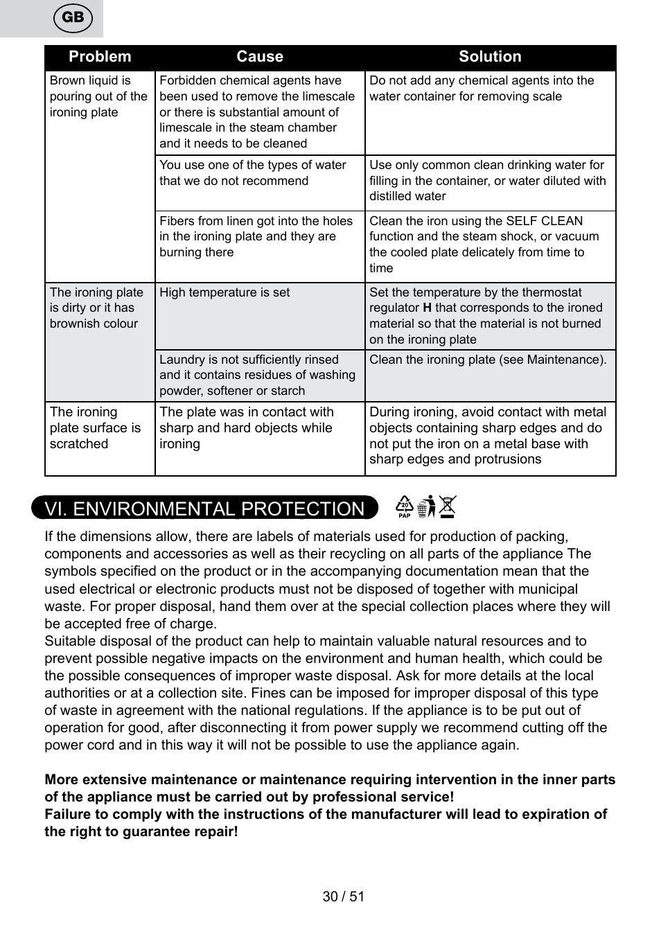 Vi. environmental protection | ETA Maesta User Manual | Page 30 / 56