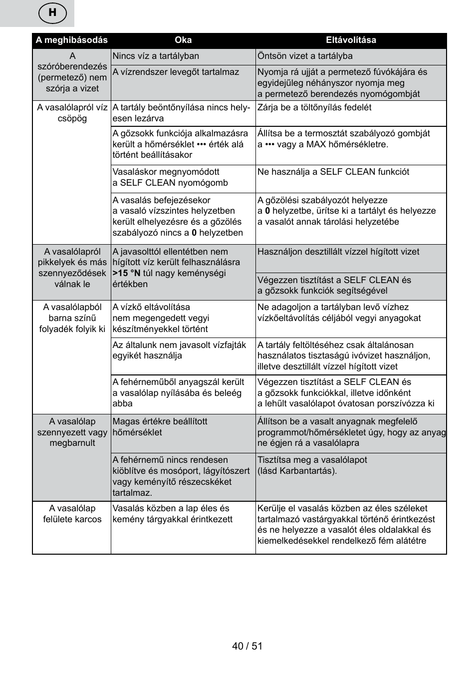 ETA Maesta User Manual | Page 40 / 56