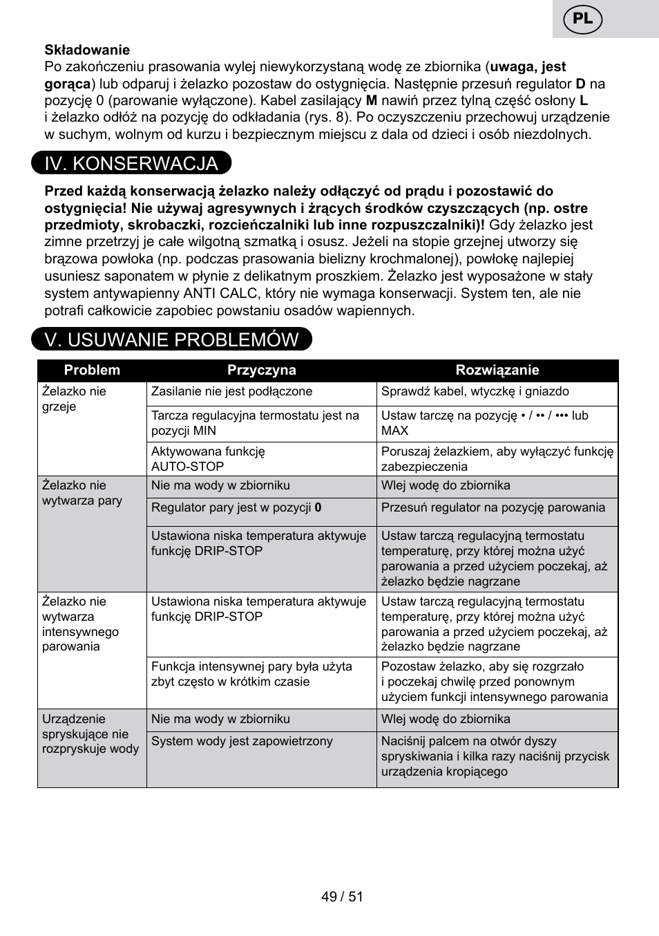 Iv. konserwacja, V. usuwanie problemów | ETA Maesta User Manual | Page 49 / 56