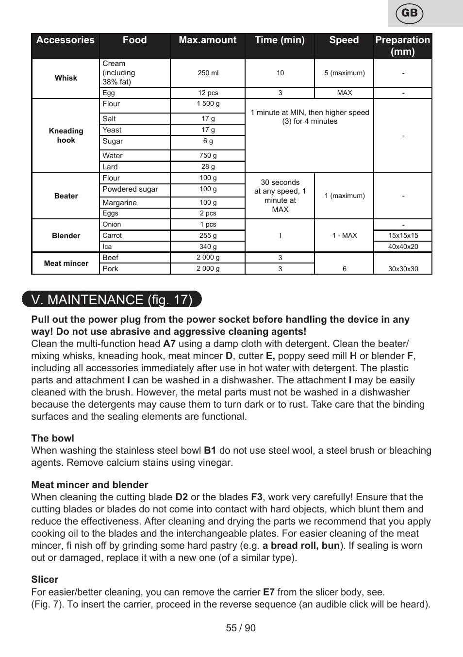 V. maintenance (fig. 17) | ETA Gratus Maxipasta User Manual | Page 55 / 92