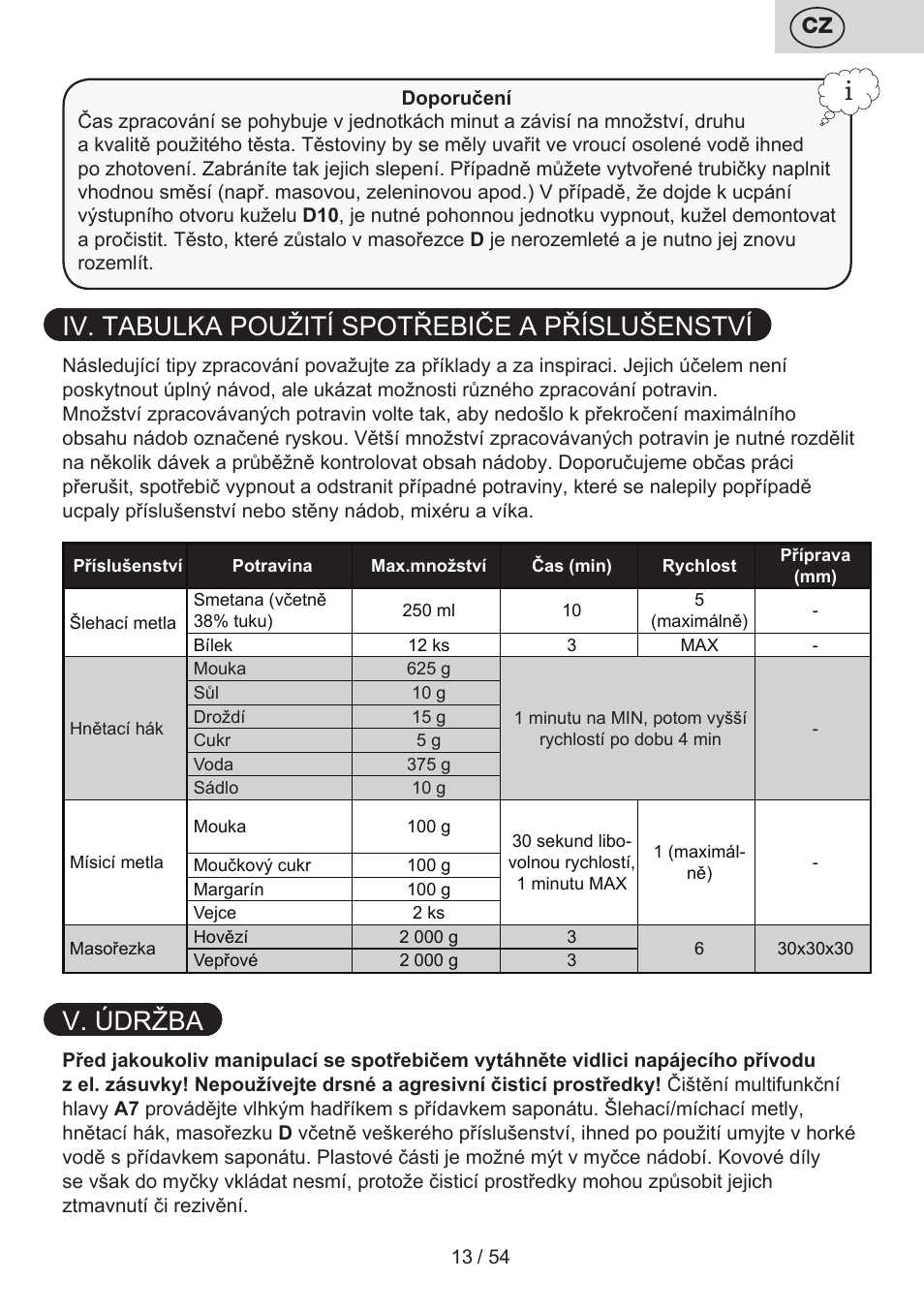 Iv. tabulka použití spotřebiče a příslušenství, V. údržba | ETA Mezo User Manual | Page 13 / 56