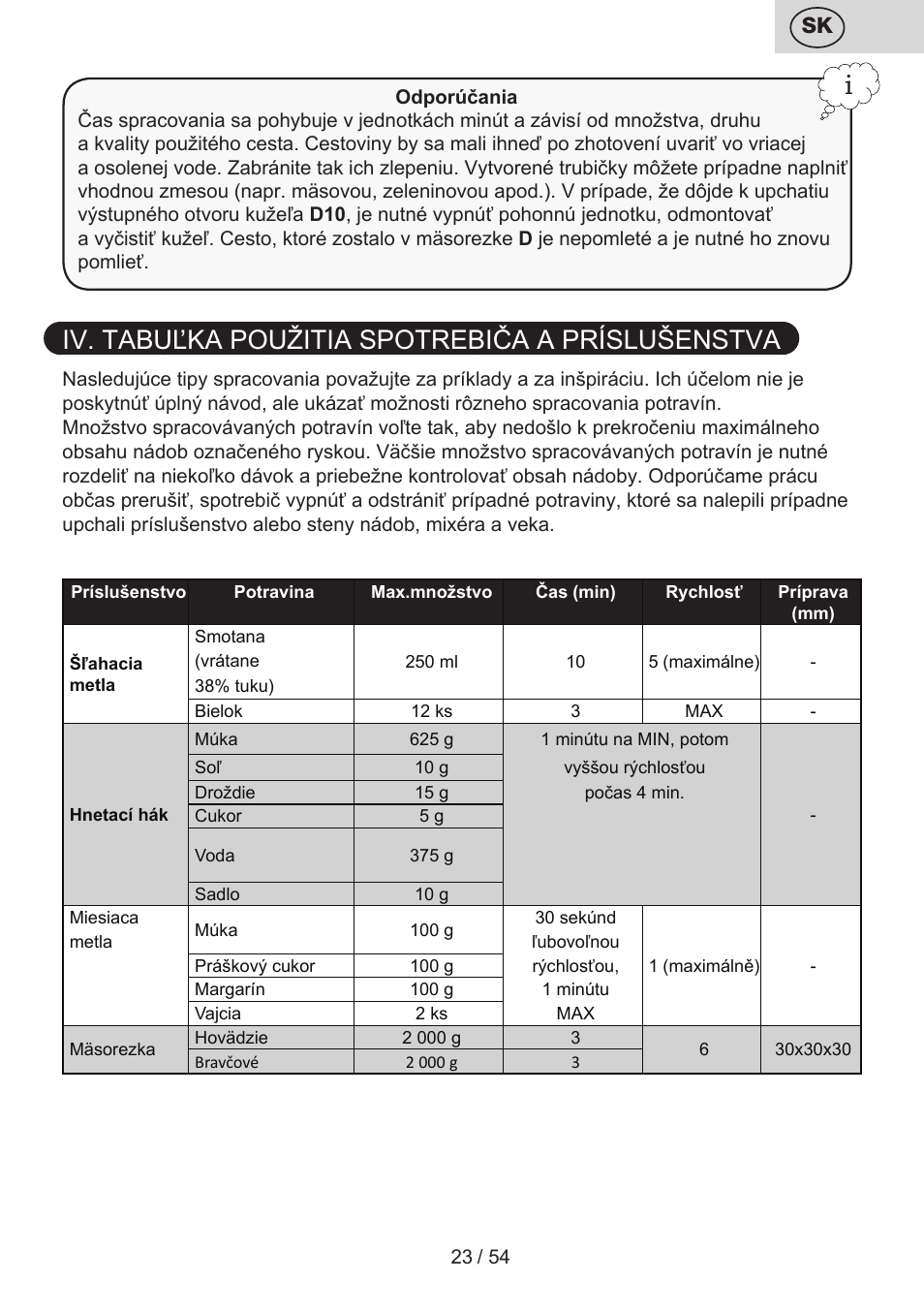 Iv. tabuľka použitia spotrebiča a príslušenstva | ETA Mezo User Manual | Page 23 / 56