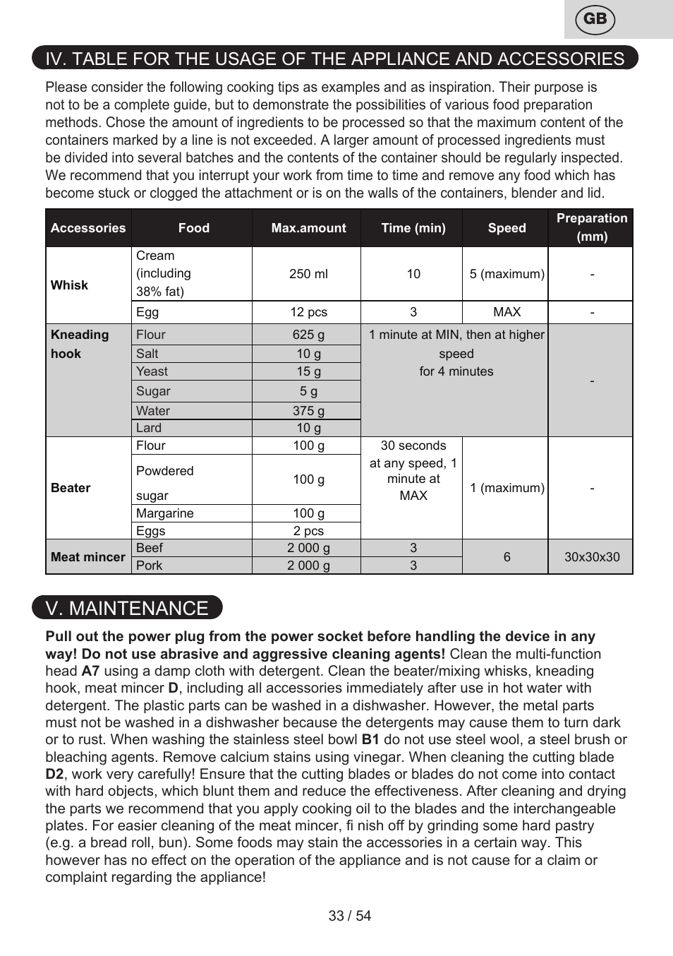 V. maintenance | ETA Mezo User Manual | Page 33 / 56