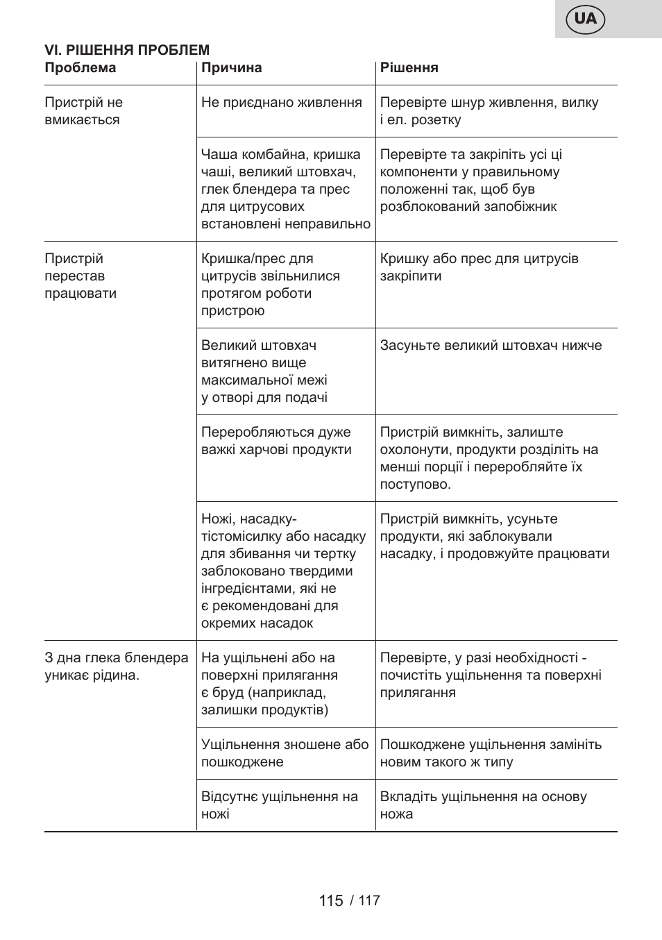 ETA Centrino s doplňkovým příslušenstvím User Manual | Page 115 / 120