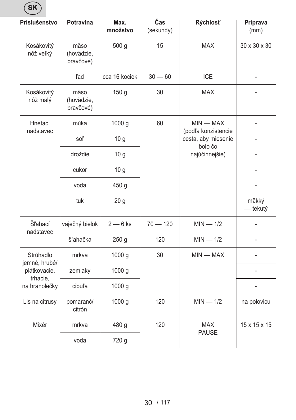 ETA Centrino s doplňkovým příslušenstvím User Manual | Page 30 / 120