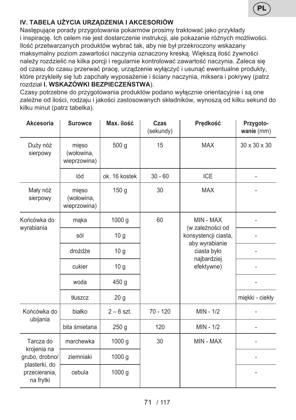 ETA Centrino s doplňkovým příslušenstvím User Manual | Page 71 / 120