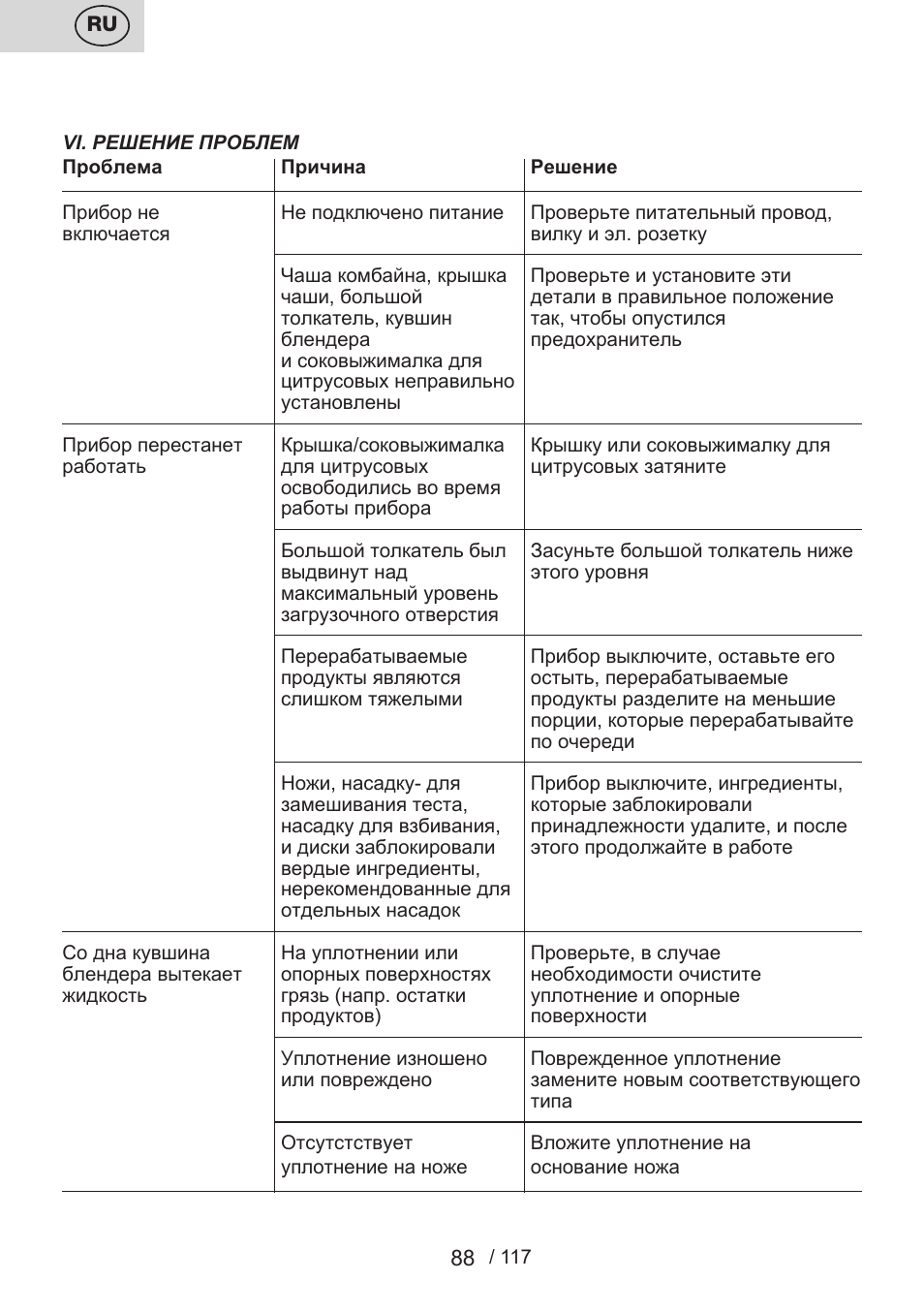 ETA Centrino s doplňkovým příslušenstvím User Manual | Page 88 / 120