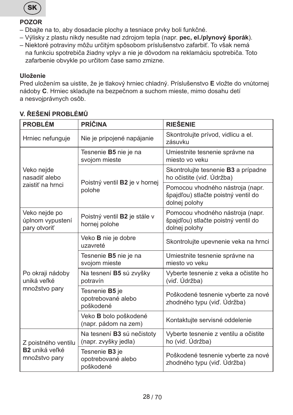 ETA Biopot User Manual | Page 28 / 72