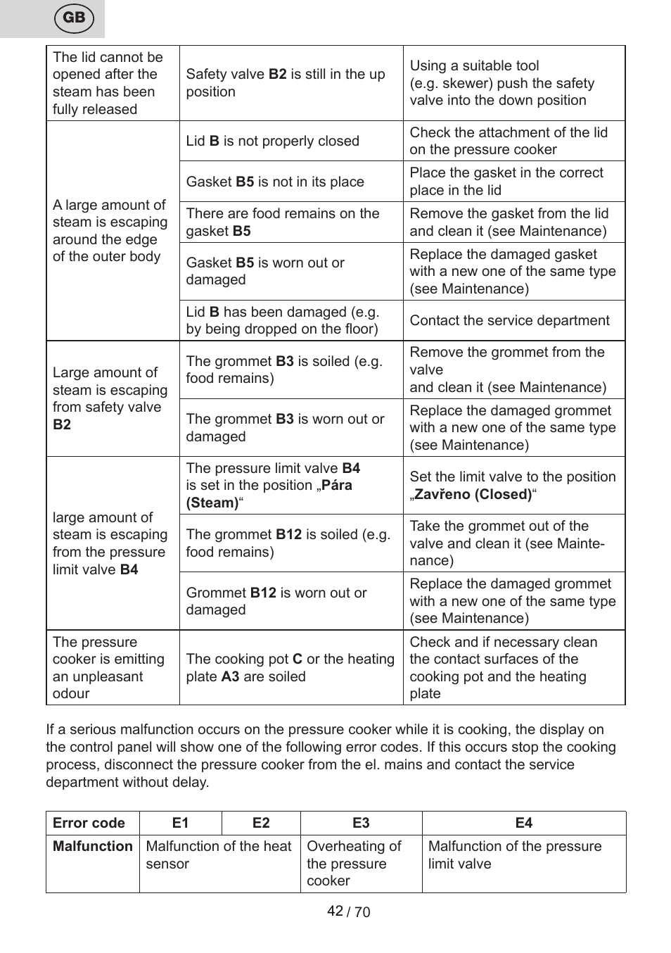 ETA Biopot User Manual | Page 42 / 72