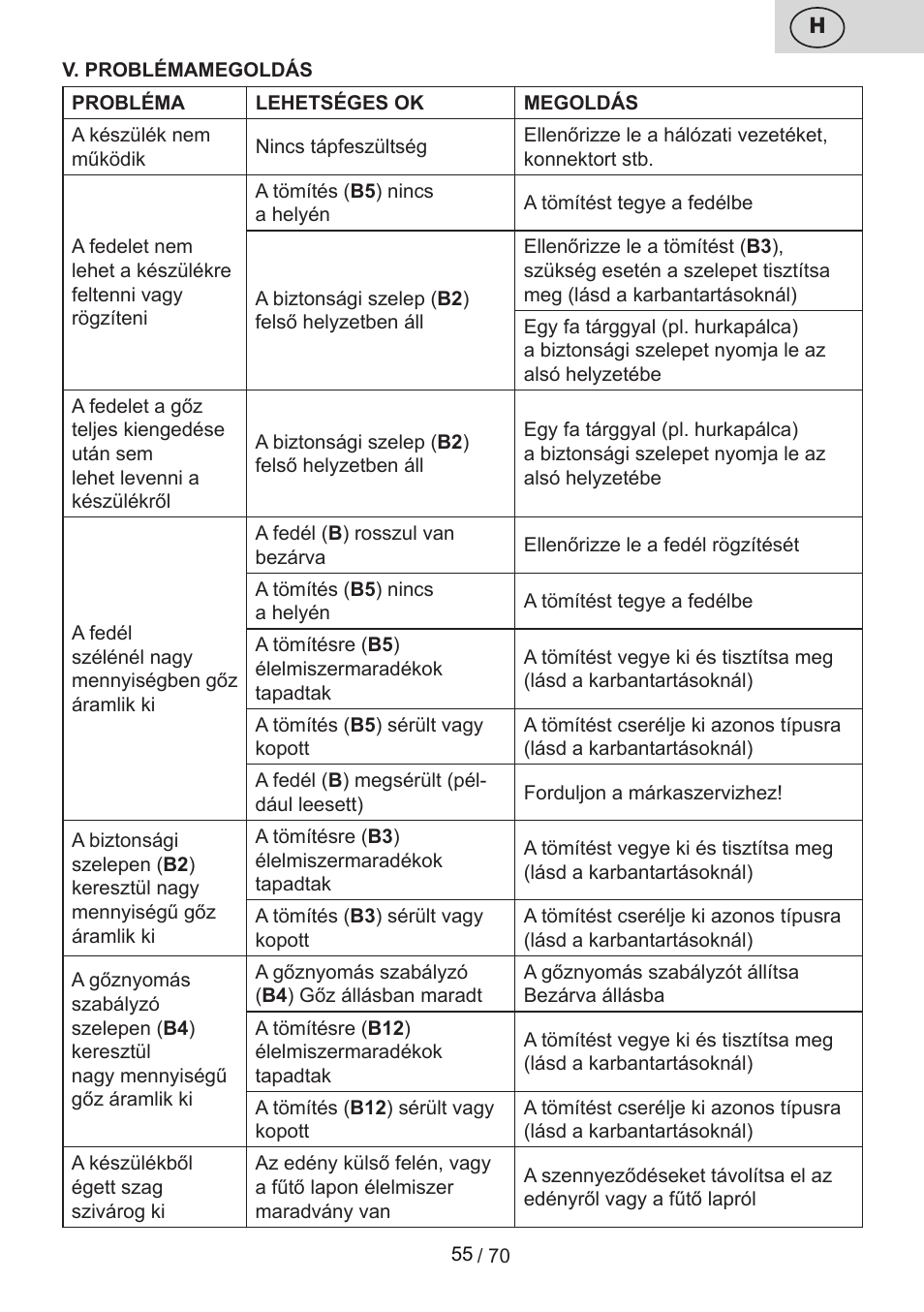 ETA Biopot User Manual | Page 55 / 72