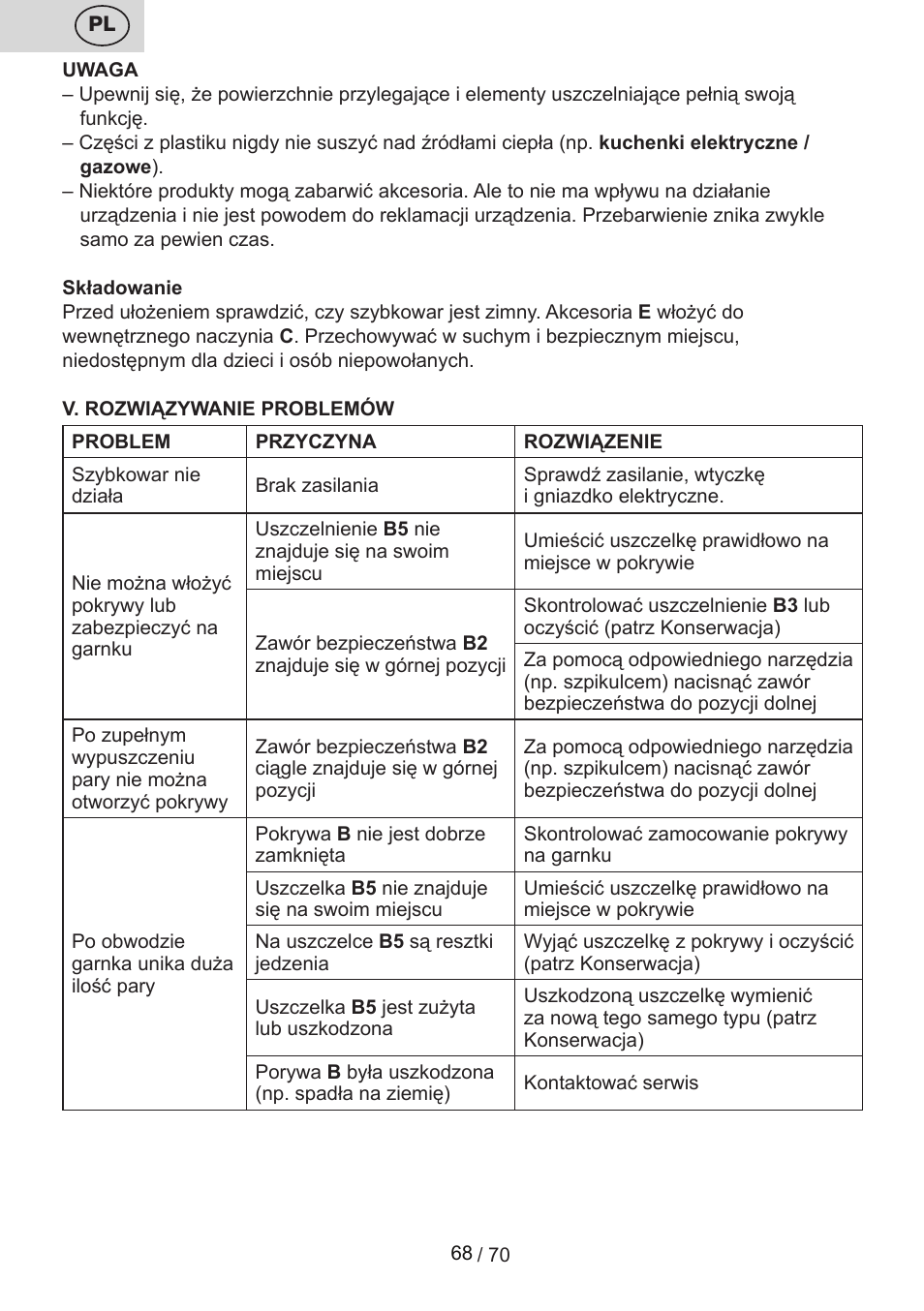 ETA Biopot User Manual | Page 68 / 72