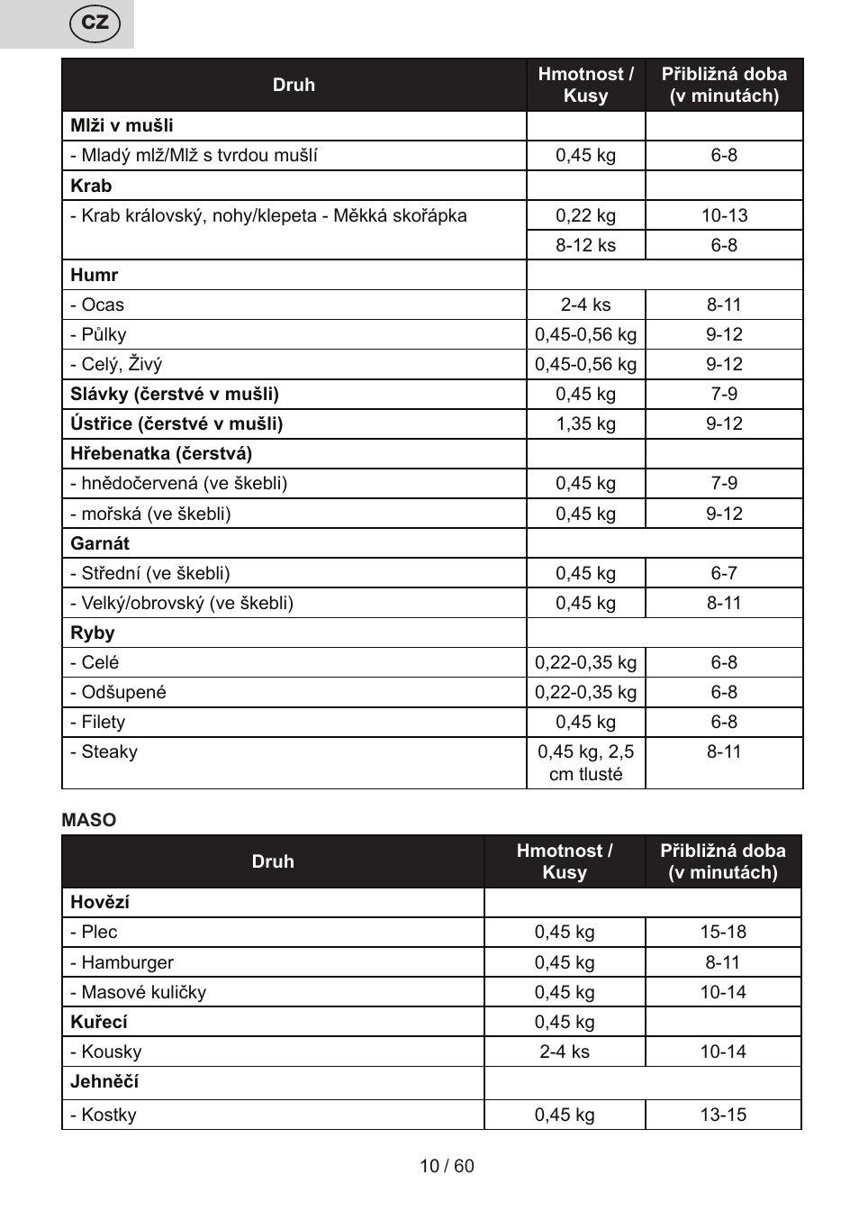 ETA Calderon User Manual | Page 10 / 64