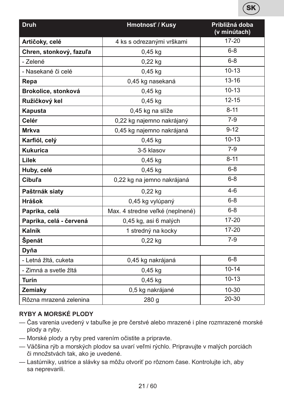 ETA Calderon User Manual | Page 21 / 64