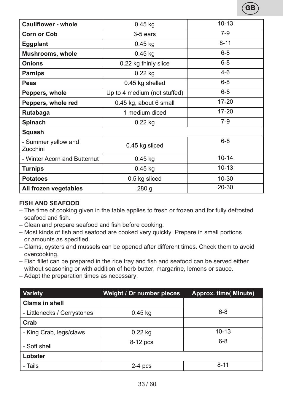 ETA Calderon User Manual | Page 33 / 64