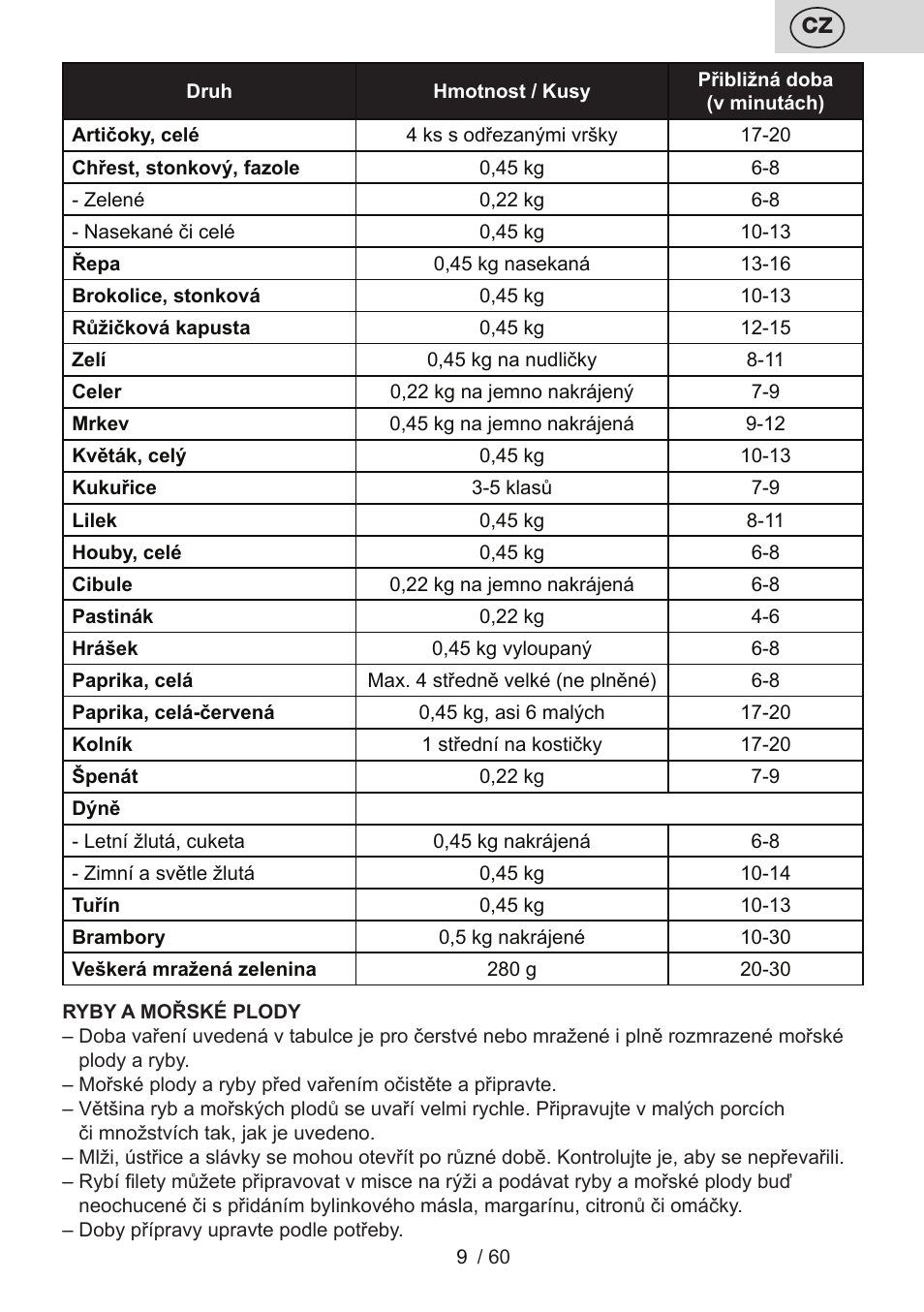 ETA Calderon User Manual | Page 9 / 64