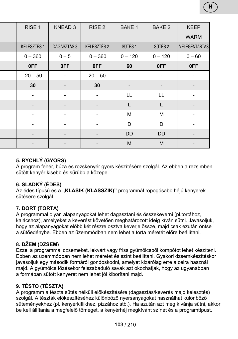 ETA Duplica Vital User Manual | Page 103 / 212