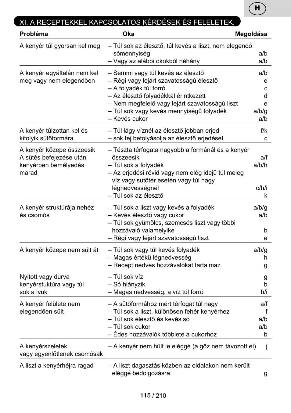 ETA Duplica Vital User Manual | Page 115 / 212