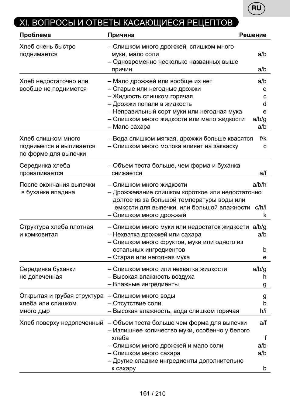 Xi. вопросы и ответы касающиеся рецептов | ETA Duplica Vital User Manual | Page 161 / 212
