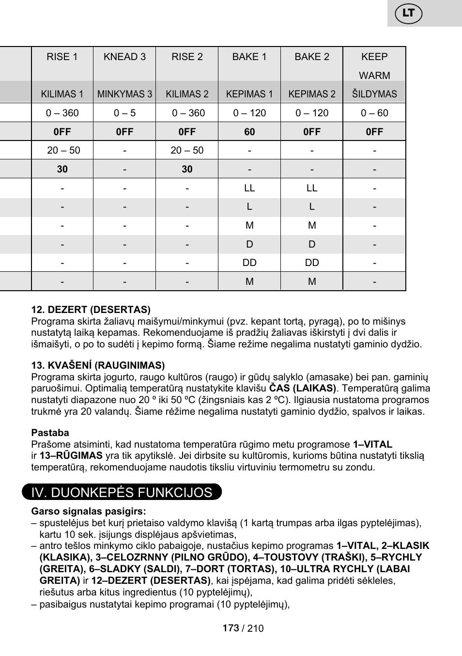 Iv. duonkepės funkcijos | ETA Duplica Vital User Manual | Page 173 / 212