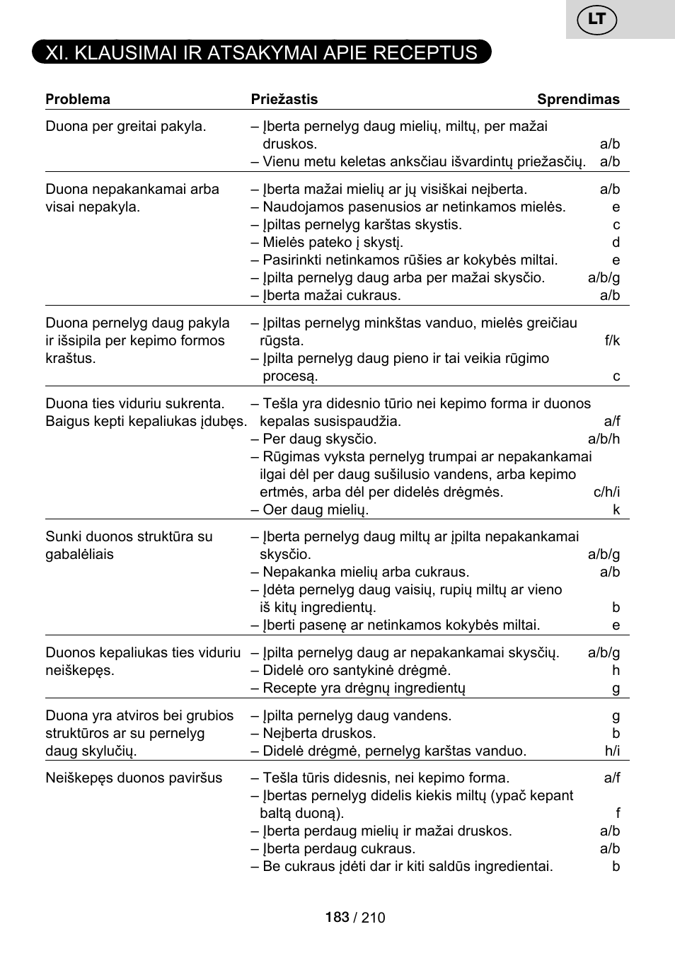 Xi. klausimai ir atsakymai apie receptus | ETA Duplica Vital User Manual | Page 183 / 212