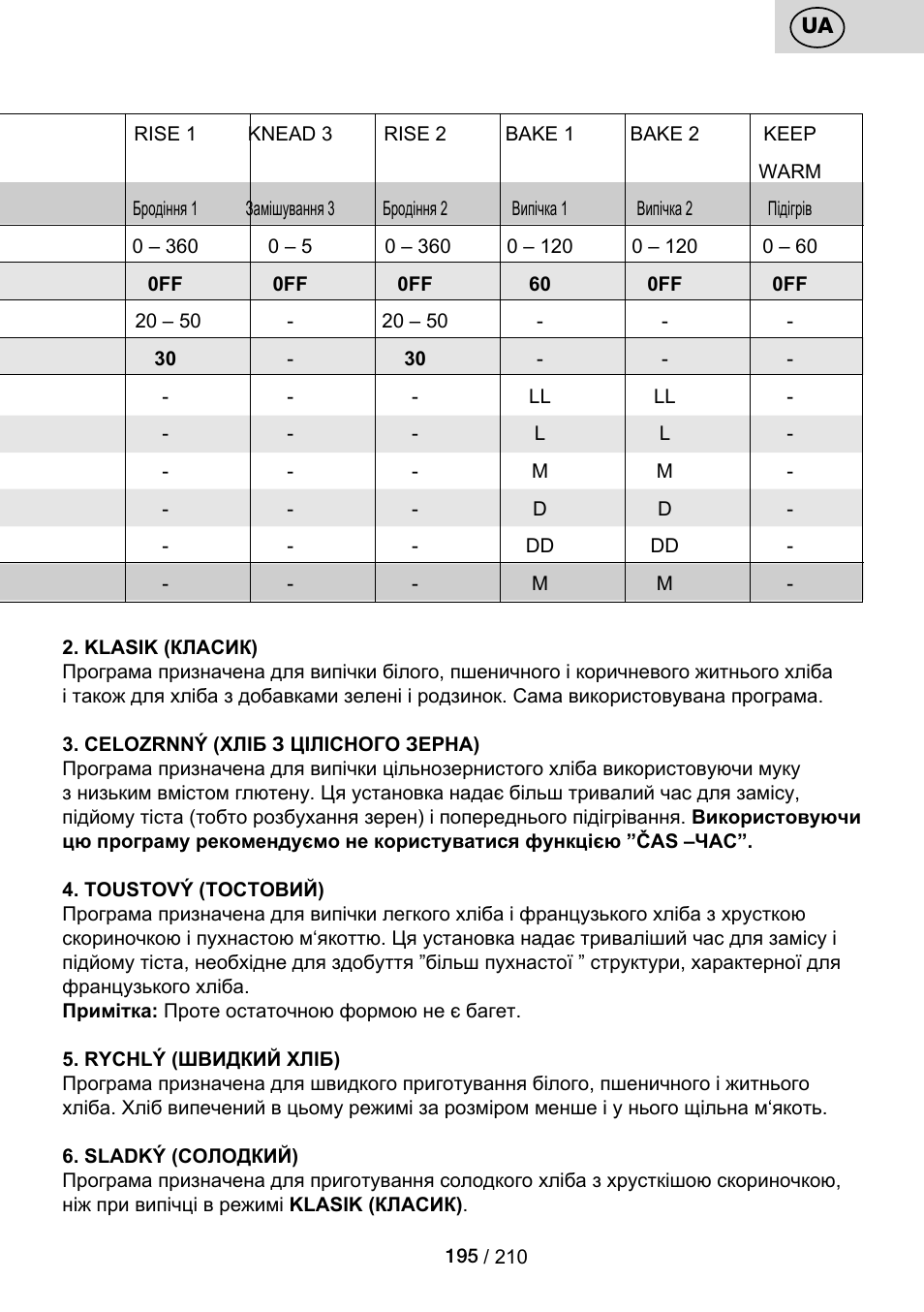 ETA Duplica Vital User Manual | Page 195 / 212