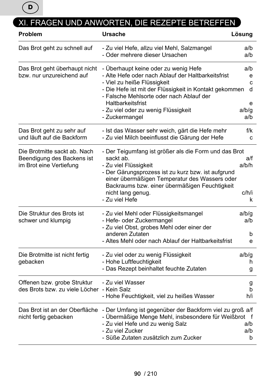 Xi. fragen und anworten, die rezepte betreffen | ETA Duplica Vital User Manual | Page 90 / 212
