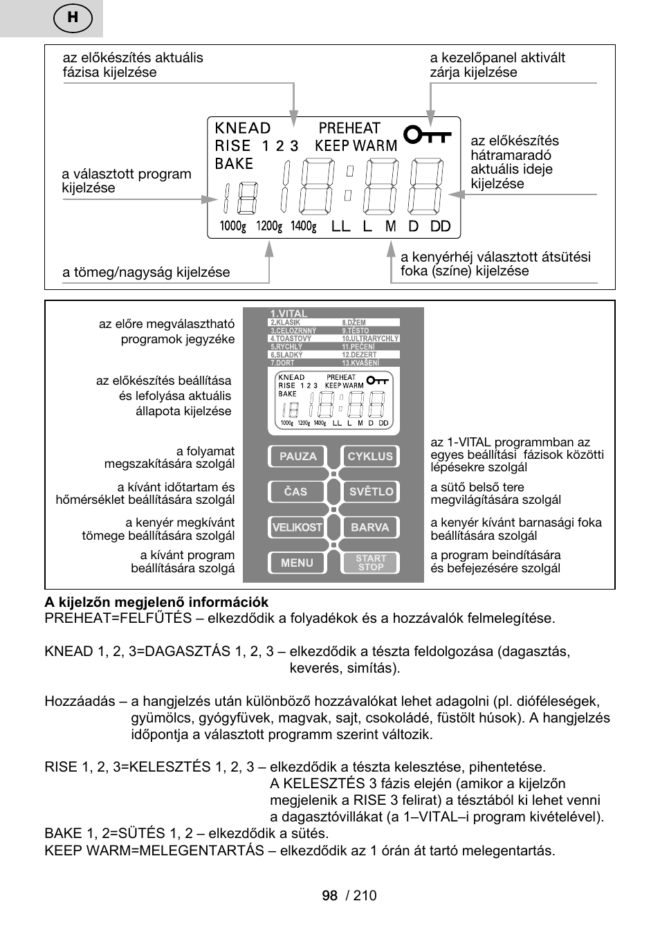 ETA Duplica Vital User Manual | Page 98 / 212