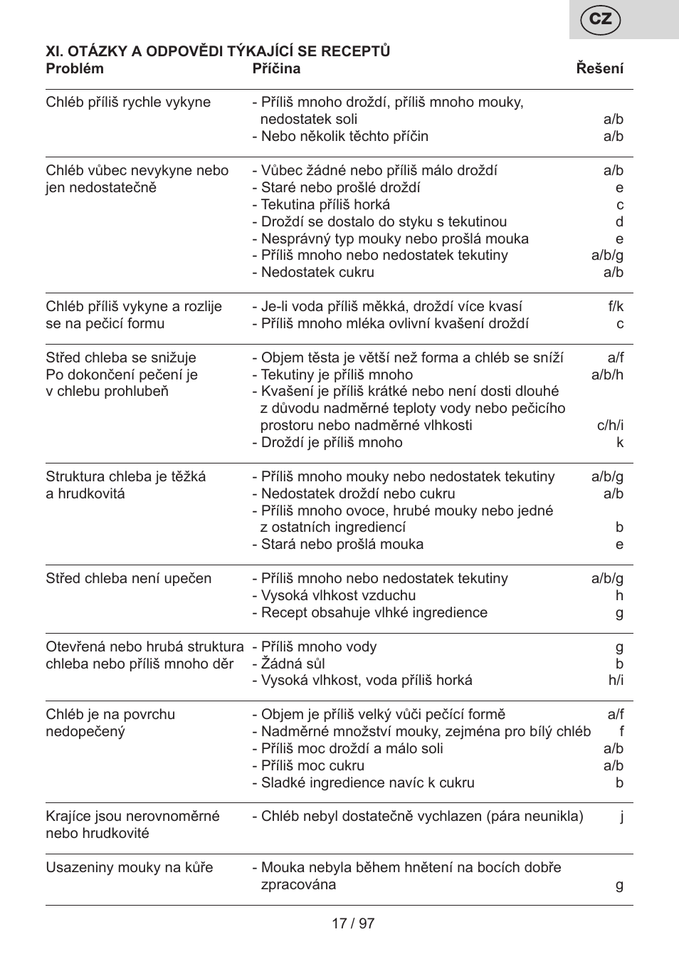 ETA Crustum User Manual | Page 17 / 100