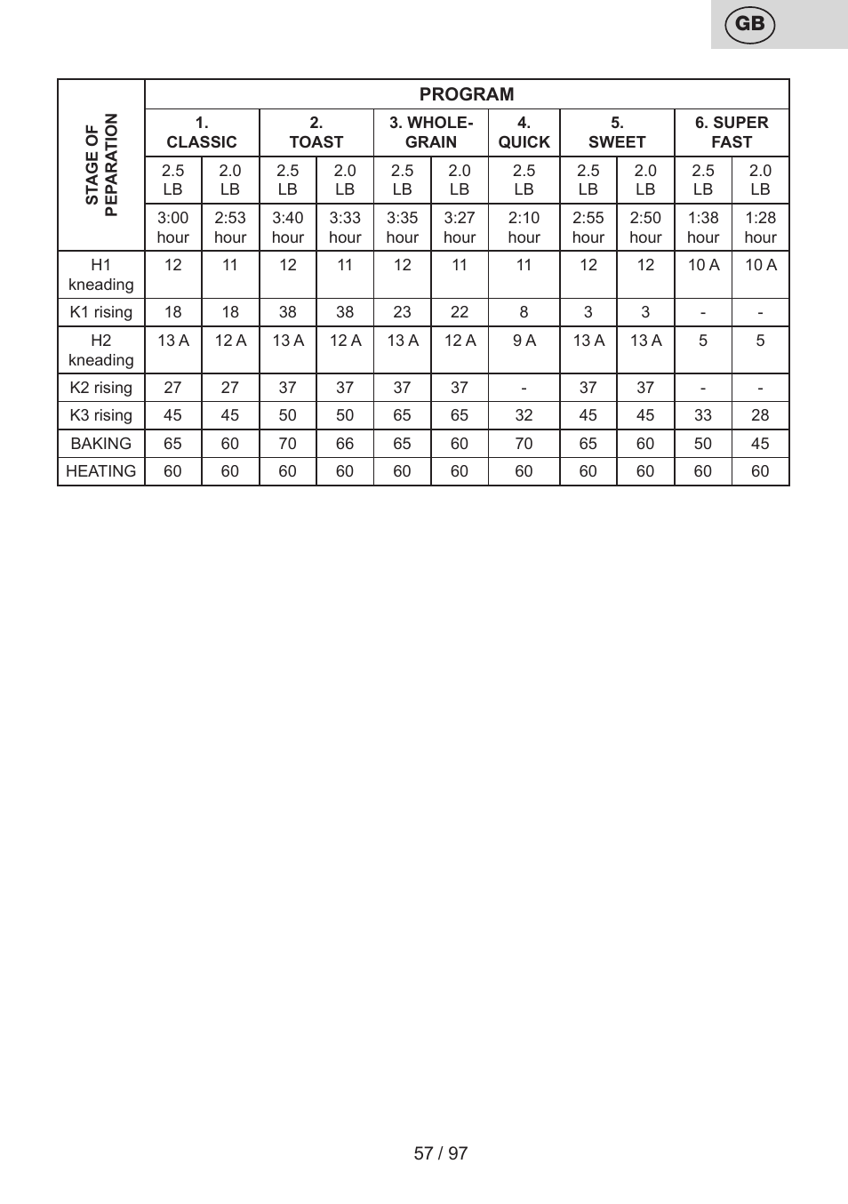 ETA Crustum User Manual | Page 57 / 100