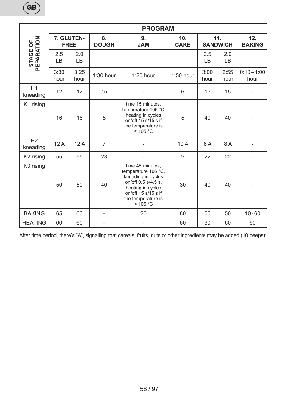 ETA Crustum User Manual | Page 58 / 100