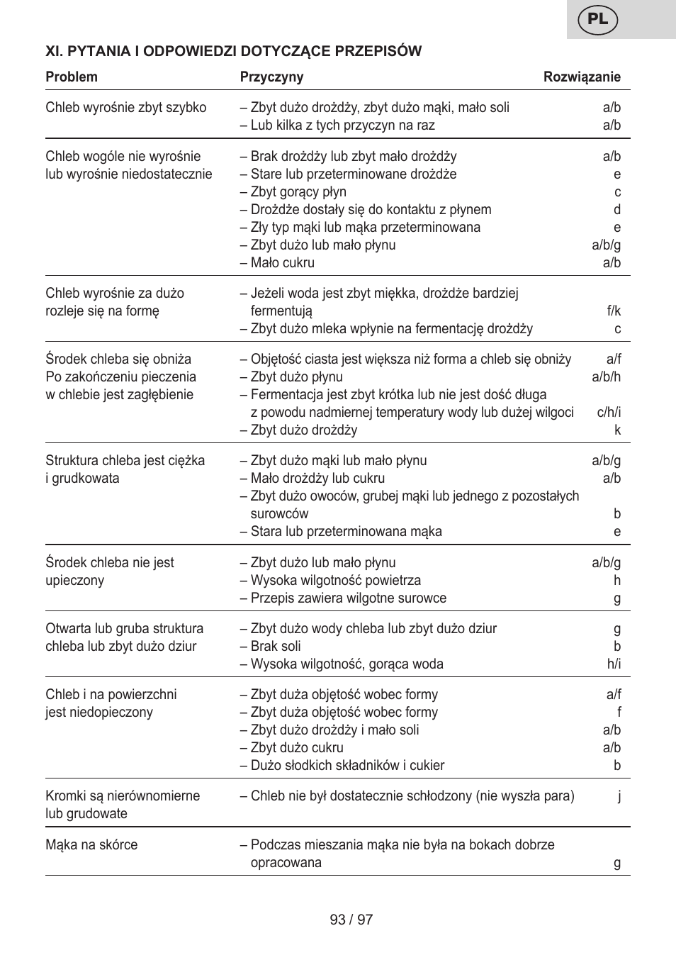 ETA Crustum User Manual | Page 93 / 100