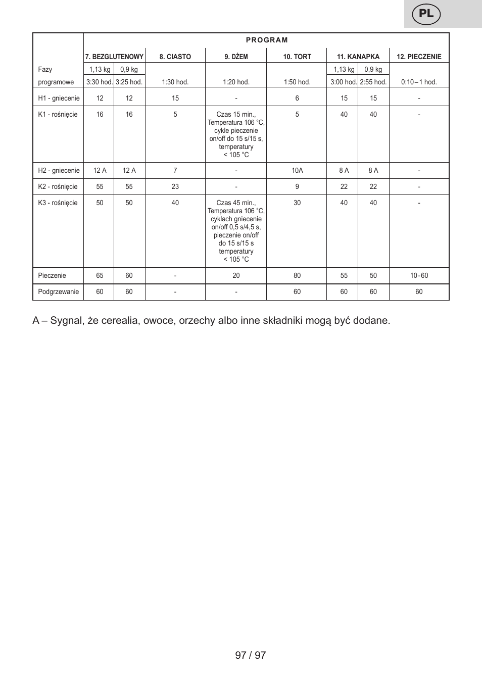 ETA Crustum User Manual | Page 97 / 100