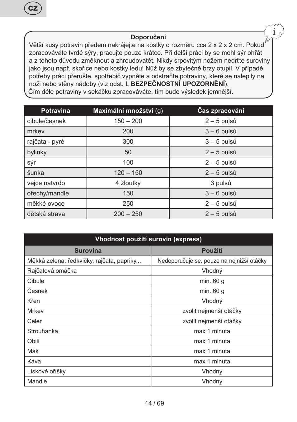 ETA Cabero 4 v 1 User Manual | Page 14 / 72