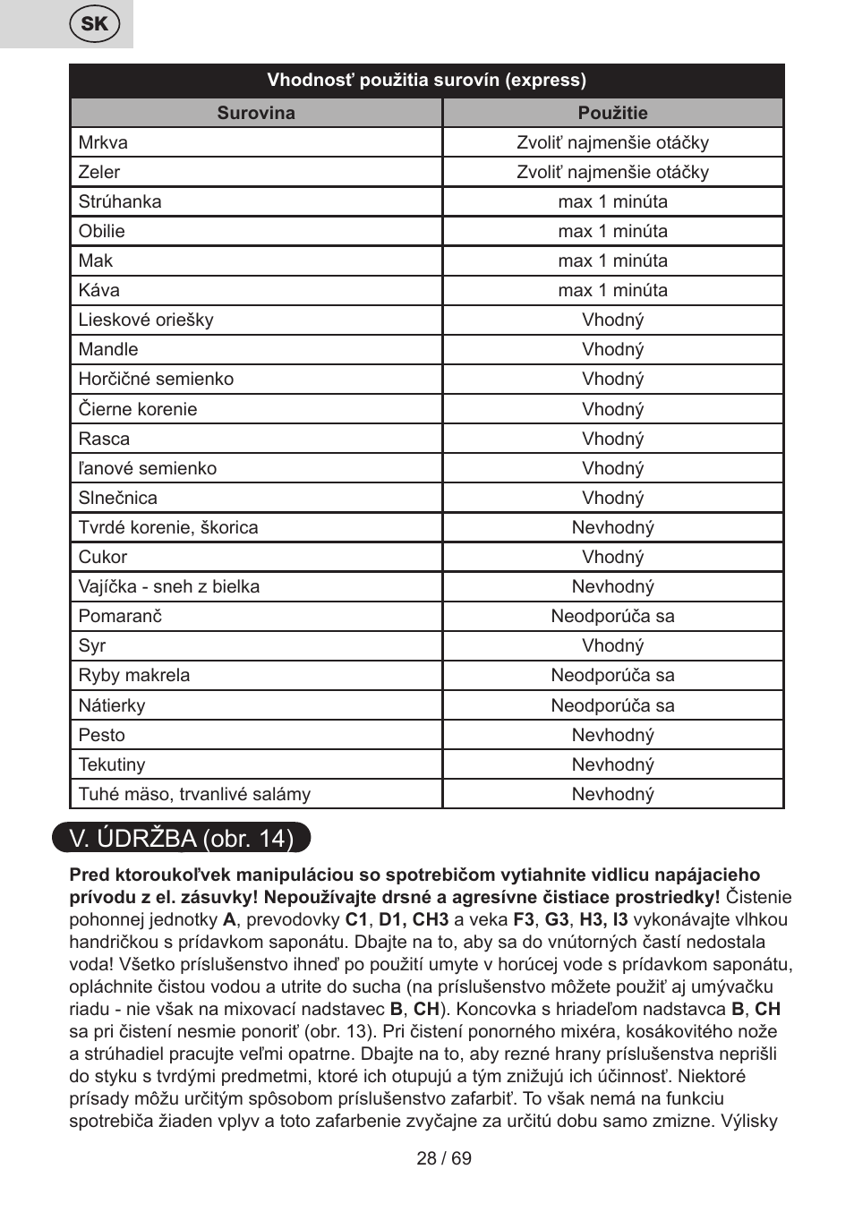 V. údržba (obr. 14) | ETA Cabero 4 v 1 User Manual | Page 28 / 72