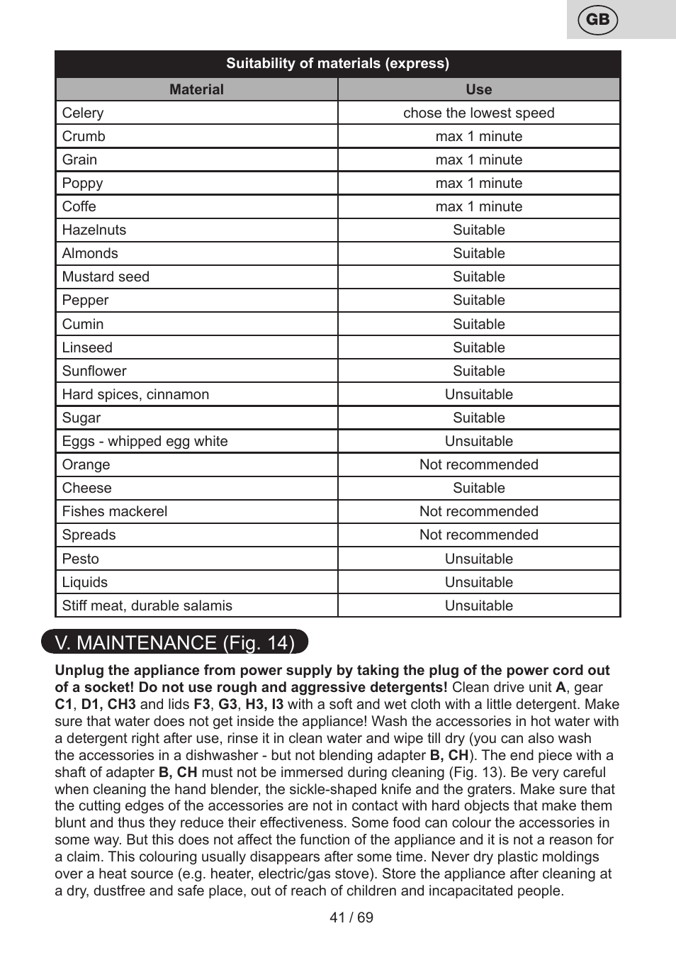 V. maintenance (fig. 14) | ETA Cabero 4 v 1 User Manual | Page 41 / 72