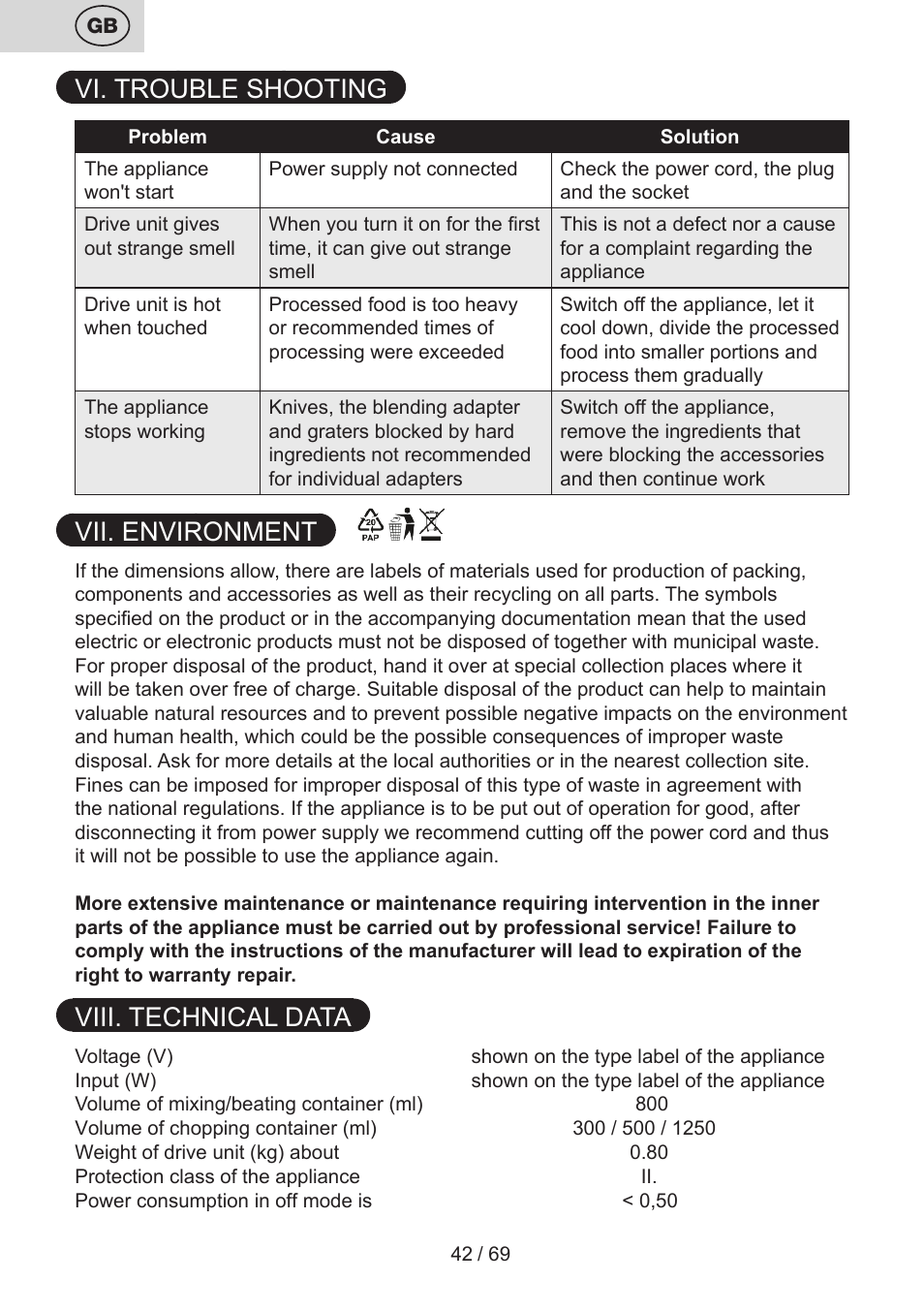 Vi. trouble shooting, Vii. environment, Viii. technical data | ETA Cabero 4 v 1 User Manual | Page 42 / 72