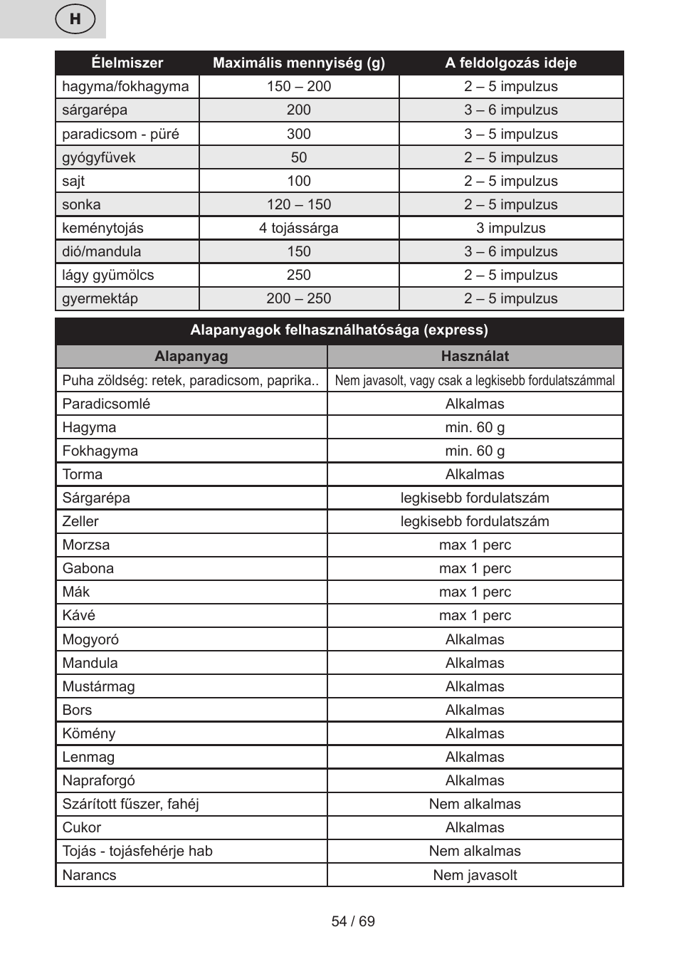 ETA Cabero 4 v 1 User Manual | Page 54 / 72