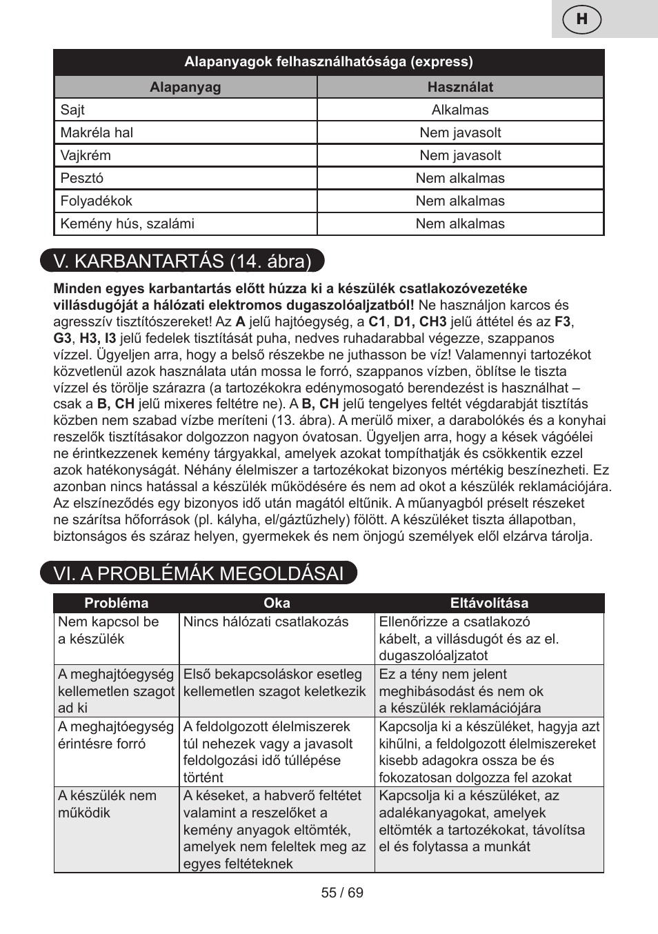 V. karbantartás (14. ábra), Vi. a problémák megoldásai | ETA Cabero 4 v 1 User Manual | Page 55 / 72