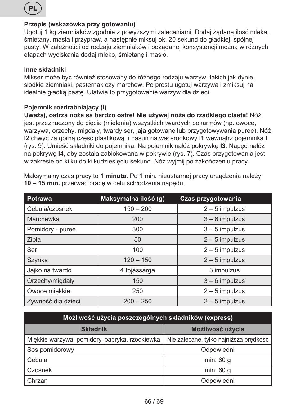 ETA Cabero 4 v 1 User Manual | Page 66 / 72