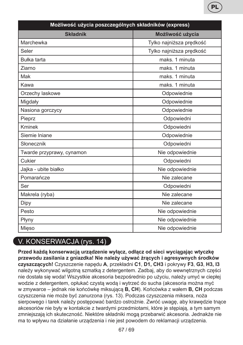 V. konserwacja (rys. 14) | ETA Cabero 4 v 1 User Manual | Page 67 / 72