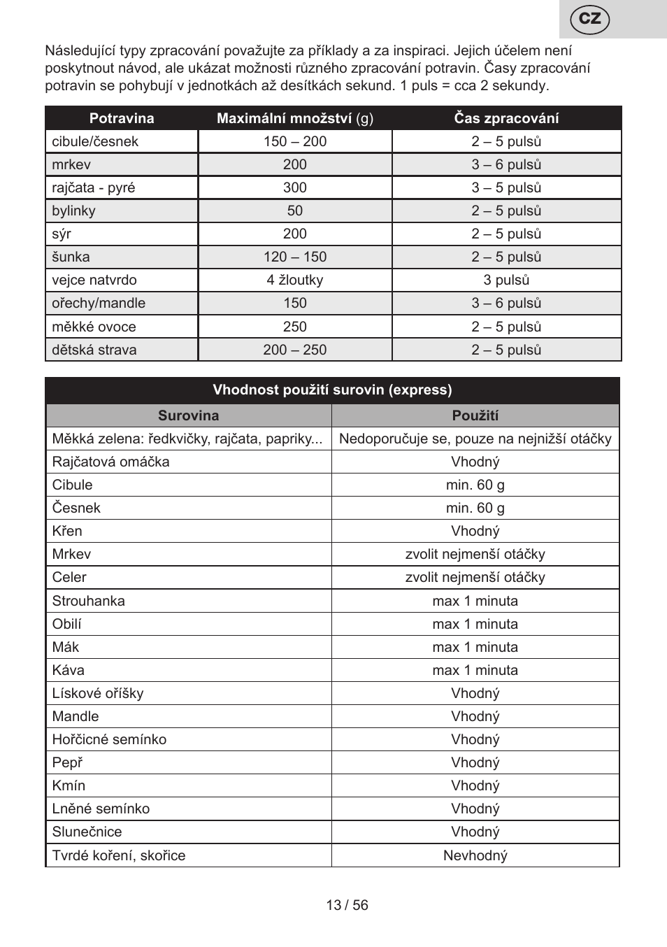 ETA Spesso User Manual | Page 13 / 60