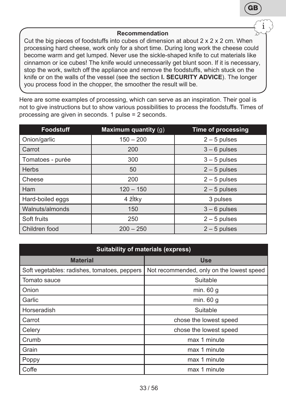 ETA Spesso User Manual | Page 33 / 60