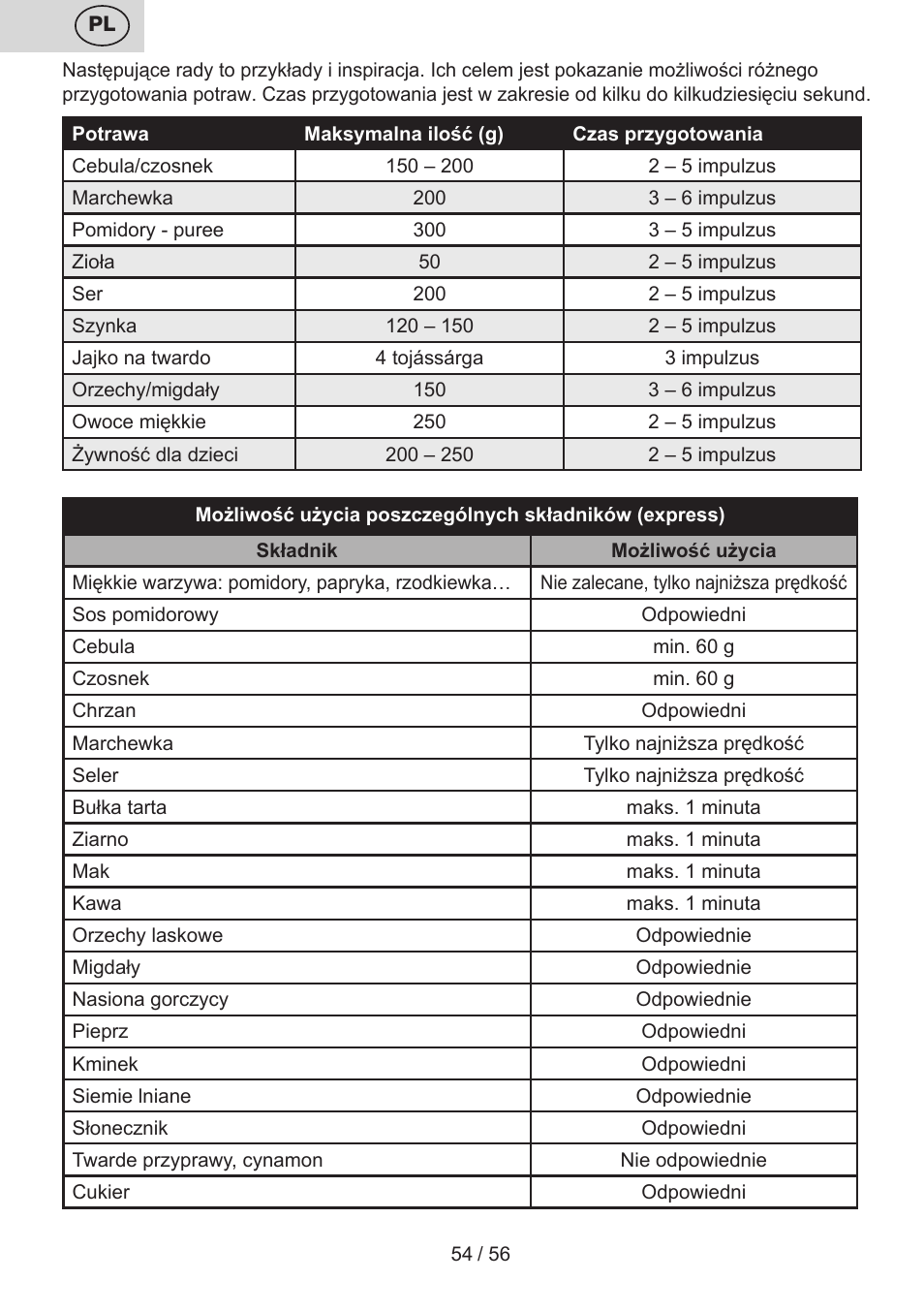 ETA Spesso User Manual | Page 54 / 60