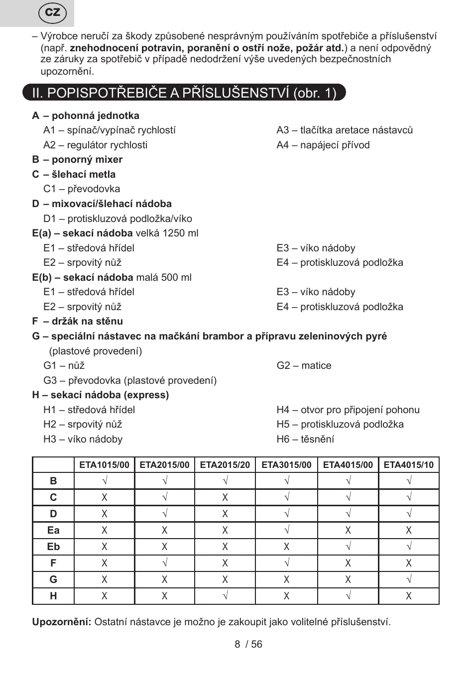 Ii. popispotřebiče a příslušenství (obr. 1) | ETA Spesso User Manual | Page 8 / 60