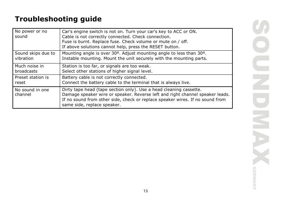 Troubleshooting guide | SoundMax SM-CCR3030 User Manual | Page 13 / 28