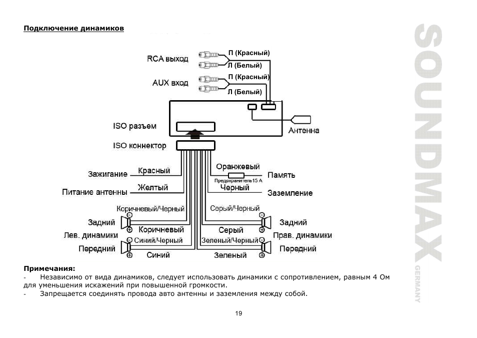 SoundMax SM-CCR3030 User Manual | Page 19 / 28