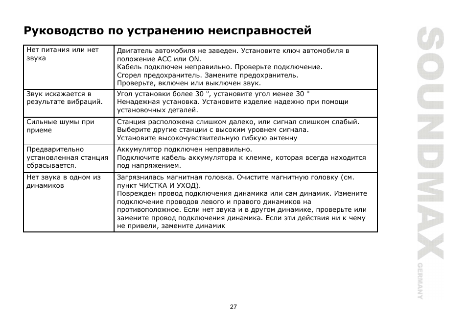 SoundMax SM-CCR3030 User Manual | Page 27 / 28
