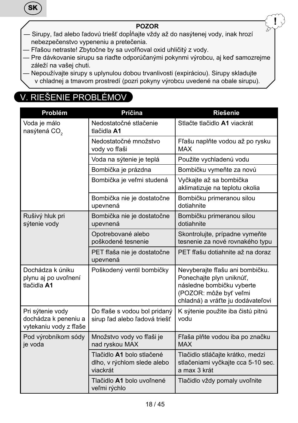 V. riešenie problémov | ETA Bublimo User Manual | Page 18 / 48