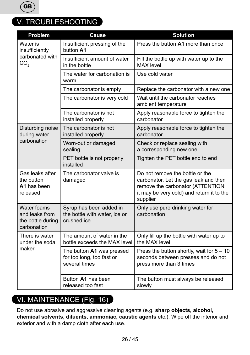 V. troubleshooting, Vi. maintenance (fig. 16) | ETA Bublimo User Manual | Page 26 / 48
